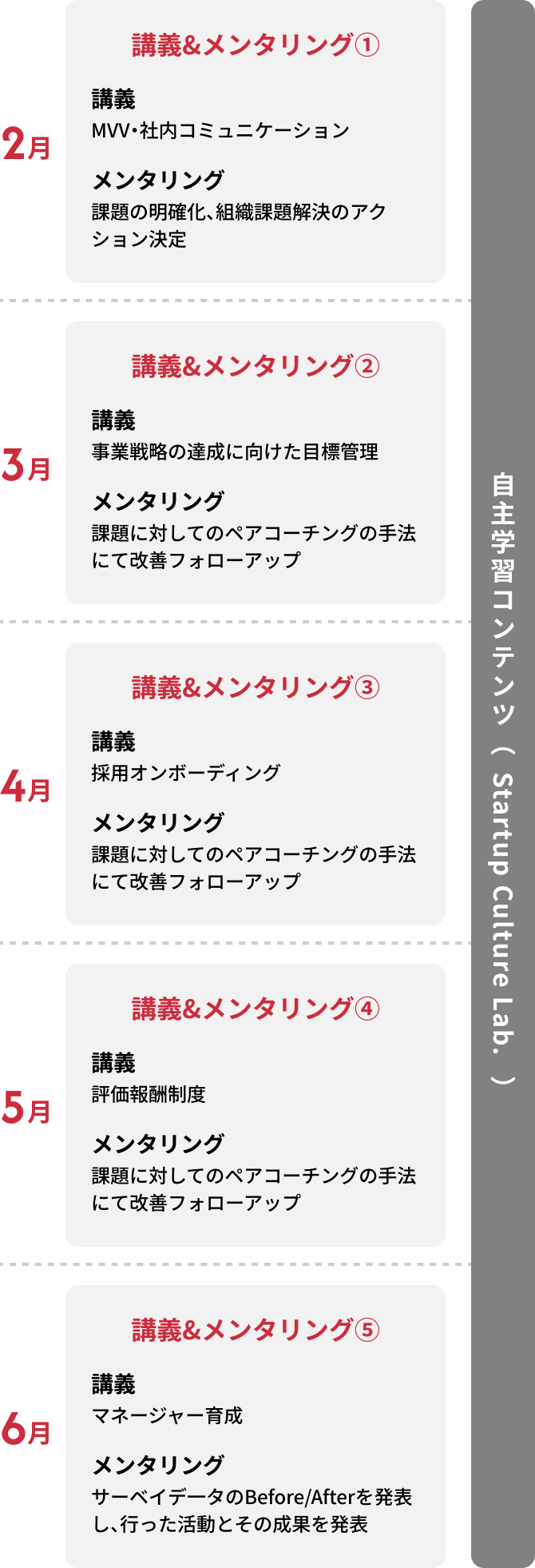 スケジュール